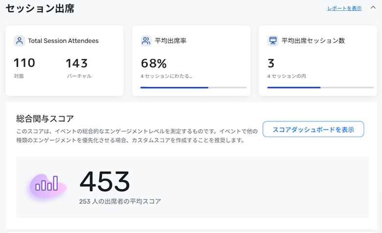 参加者体験を向上させ、参加者の行動を次に活かせるデータに