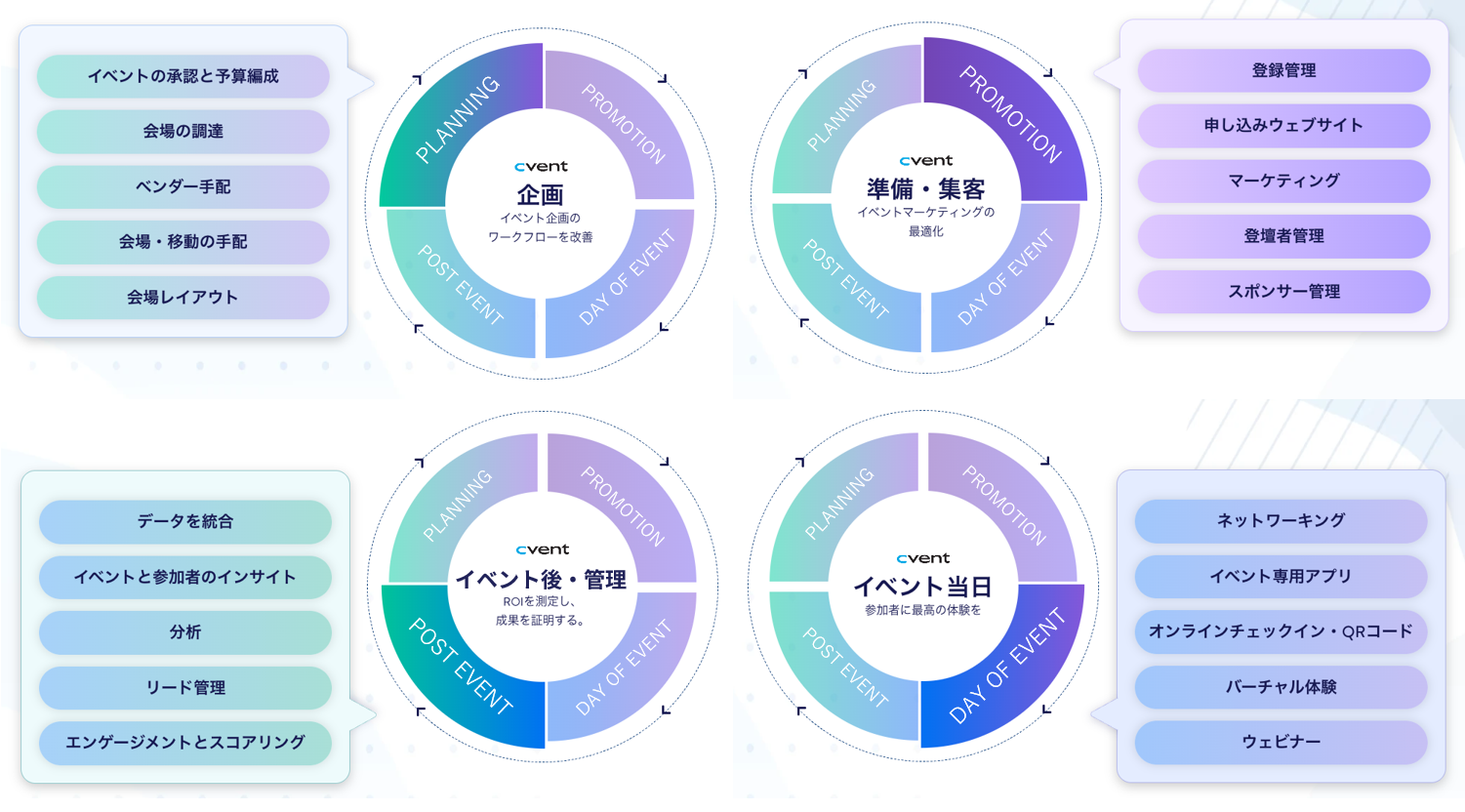 イベントを「一度きりの対応」から「戦略的な運営」へ。